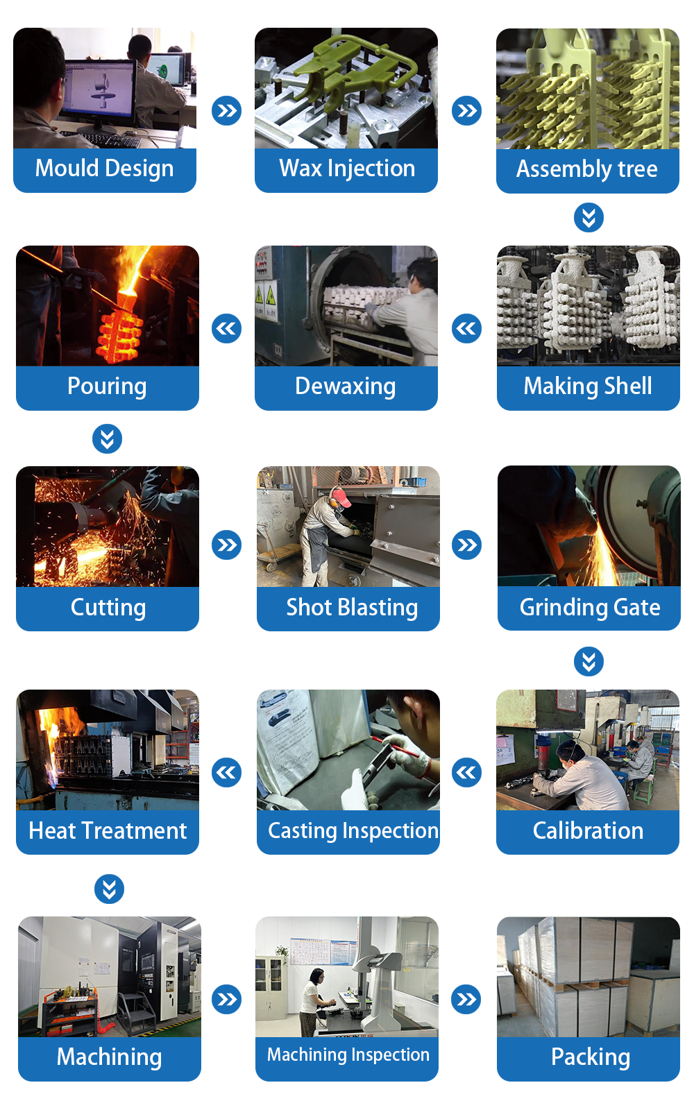 investment casting, precision casting process, lost wax casting